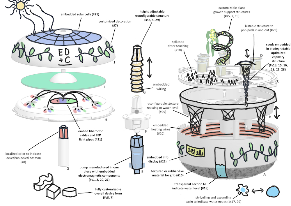 design heuristics